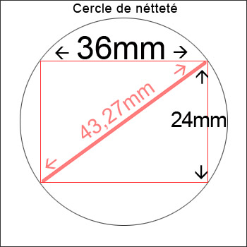 cerle-ce-nettete