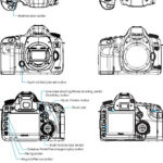 001_5D III Exterior comparison with 5DII