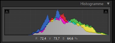 histogramme-contraste