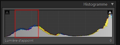 histogramme-lumière d'appoint
