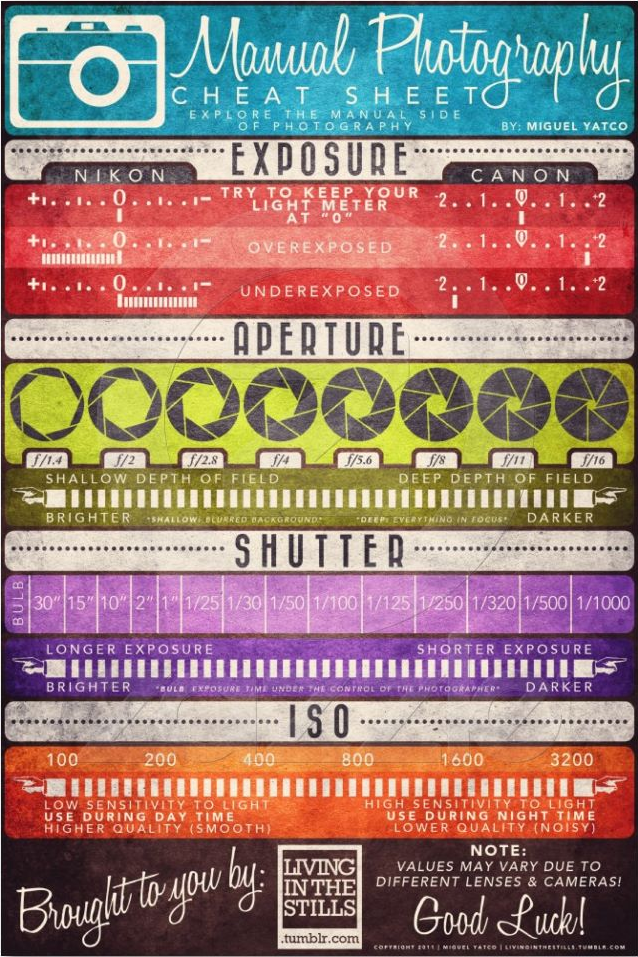 manual-photo-cheat-sheet-by-miguel.png