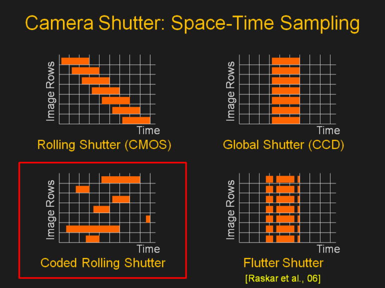 global-shutter-rolling-shutter.png