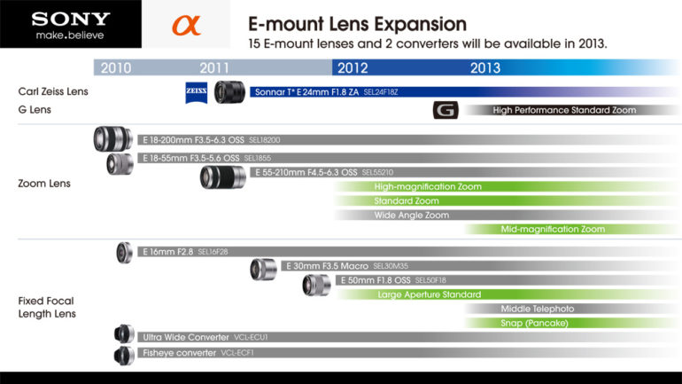 E-mount-Lens-Expansion_2012_E.jpg