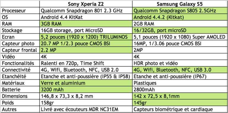 Samsung-Galaxy-S5-vs-Sony-Xperia-Z2