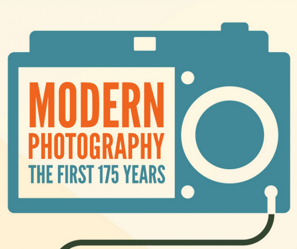 Lytro-Celebrates-175-Years-of-Photography-with-a-History-of-Cameras-Infographic-Fstoppers-600x5031.png
