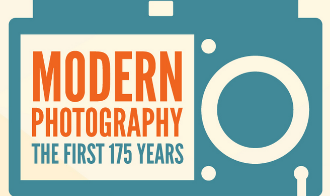 Lytro-Celebrates-175-Years-of-Photography-with-a-History-of-Cameras-Infographic-Fstoppers.png