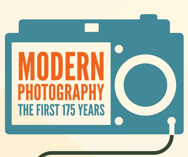 Lytro-Celebrates-175-Years-of-Photography-with-a-History-of-Cameras-Infographic-Fstoppers.png