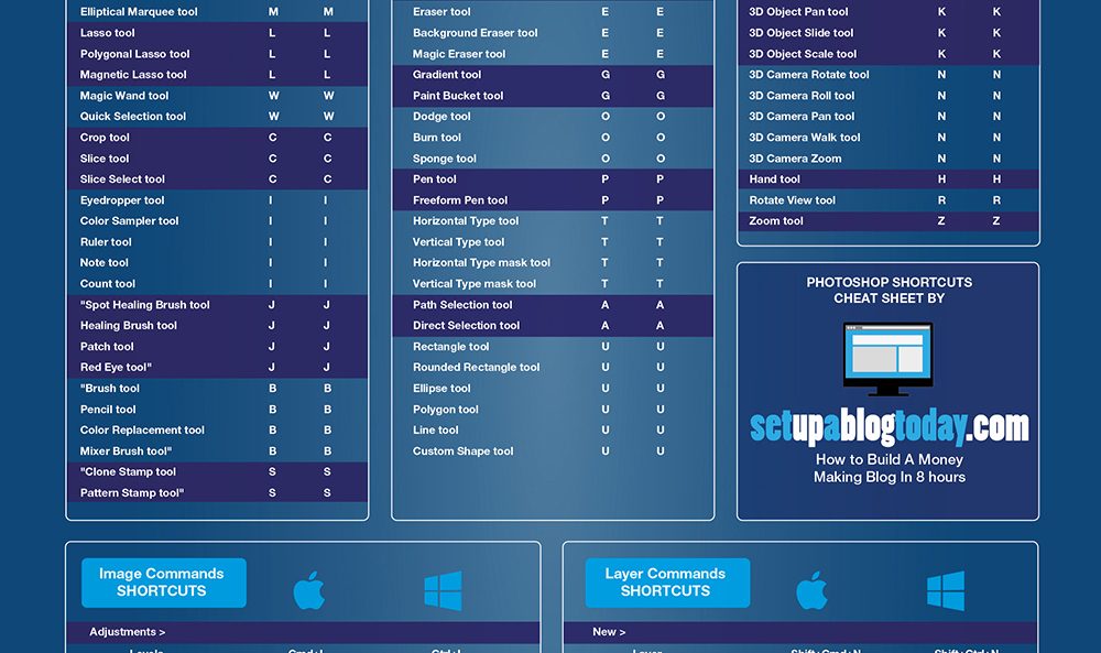 2015-adobe-photoshop-keyboard-shortcuts-cheat-sheet.jpg