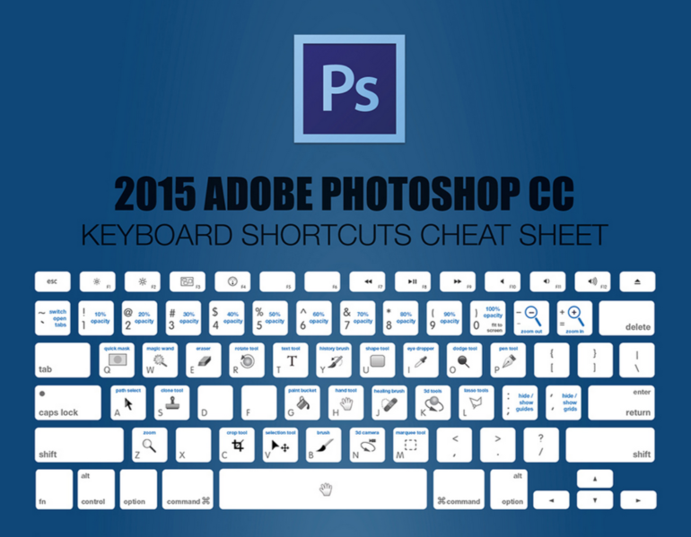 FireShot-Capture-The-Ultimate-Cheat-Sheets-for-Photoshop_-http___twistedsifter.com_2015_07_key.png