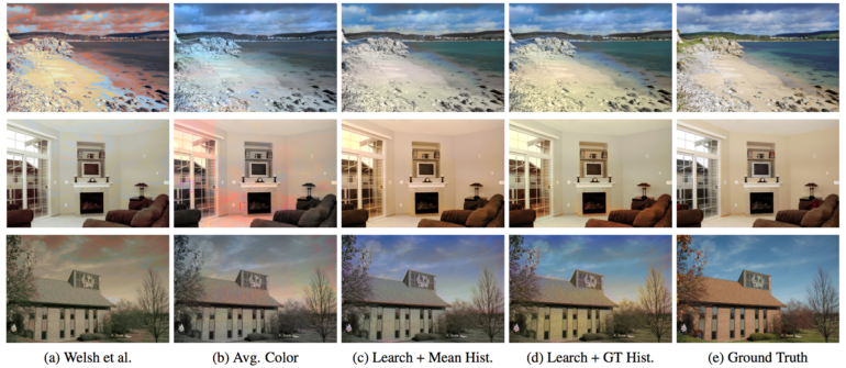 Résultat des tests © Université de l'Illinois