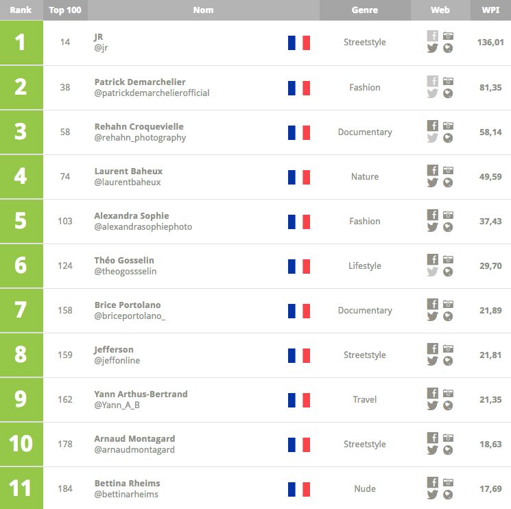 top-100-web-2017-france