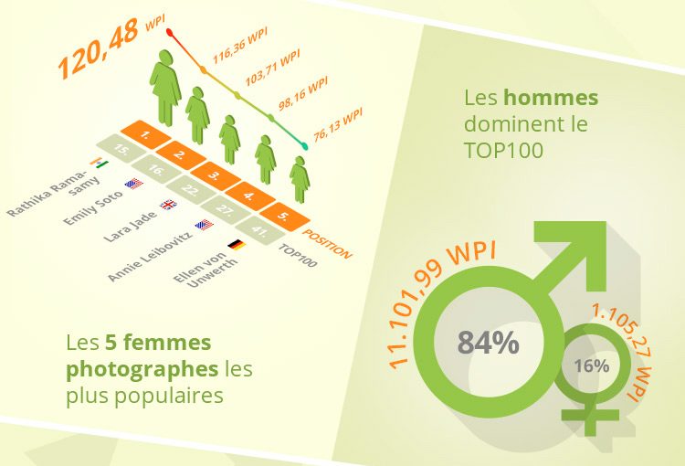 top-100-web-2017-homme-femme
