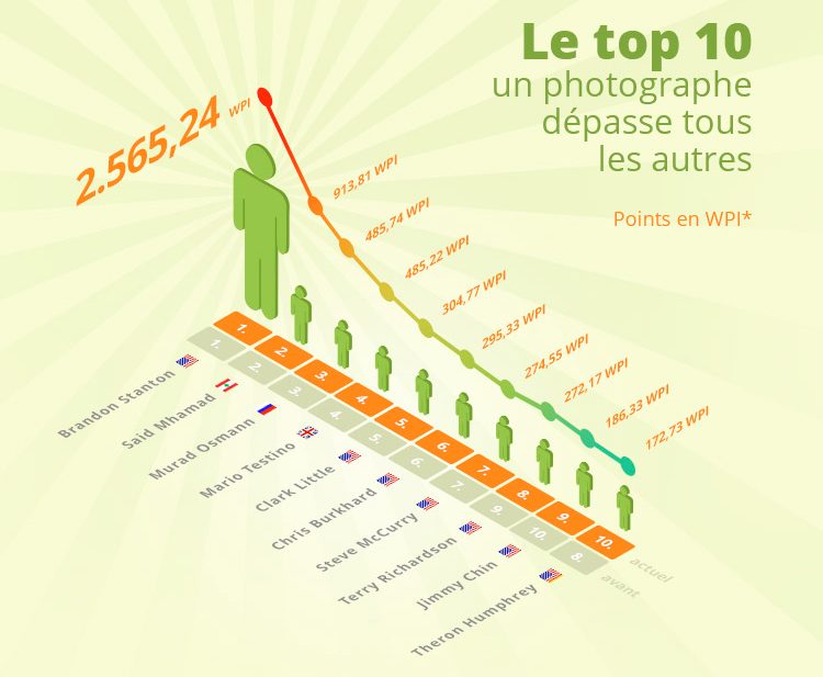 top-100-web-2017-top10-image