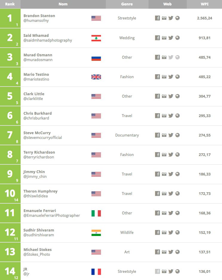 top-100-web-2017-top100-image