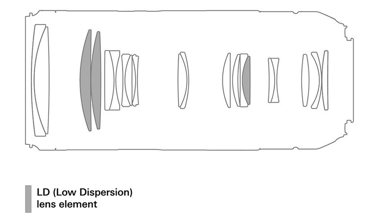 Tamron-70-210-mm-f4-7