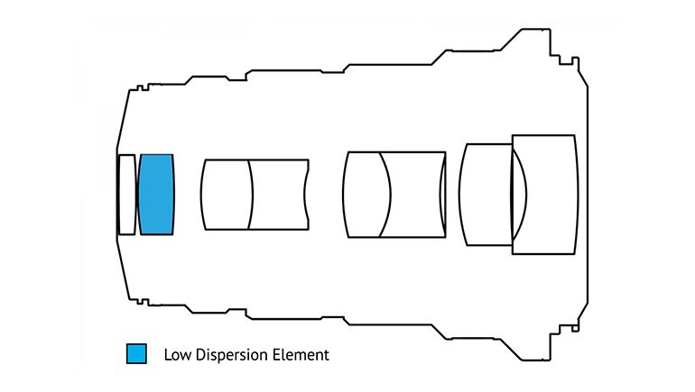 laowa-25-mm-f-28-macro-5x-construction