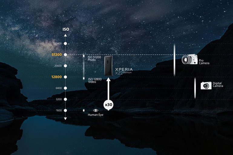 xperia-xz2-premium-51200-ISO