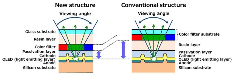 viseur_oled_sony_a7siii