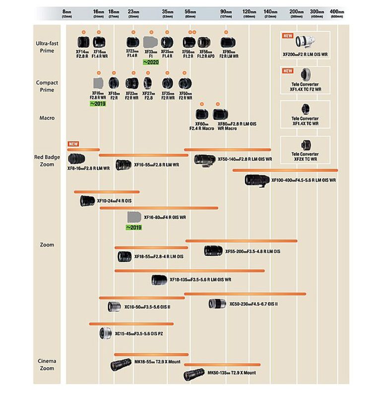 feuille_de_route_objectifs_fujifilm