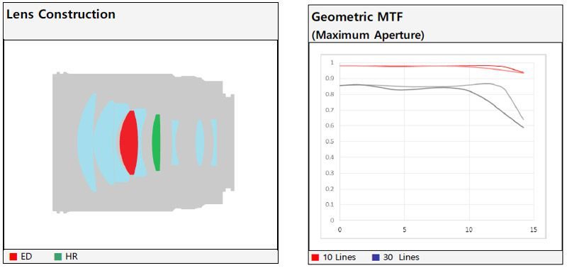 samyang-85mm-f1_--graph