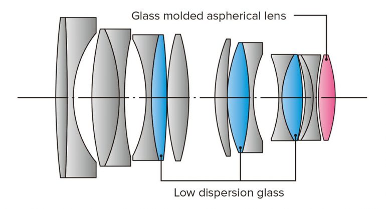 tokina-opera-50mm-f14-06-1000px