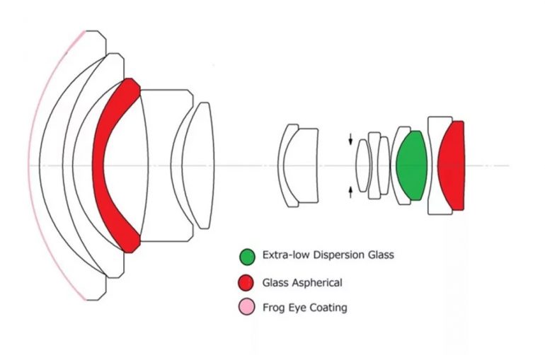18mm-Optical-Sturcture-Revised