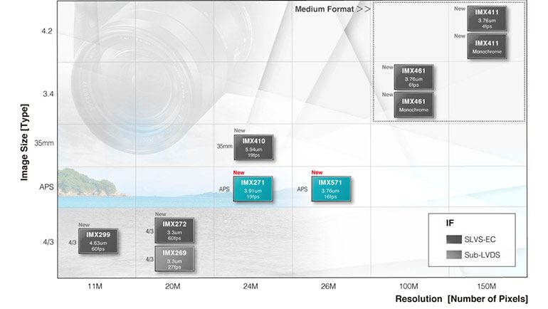 capteurs-sony-APS-C-1