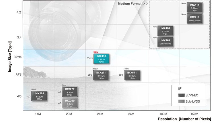 capteurs-sony-plein-format-1