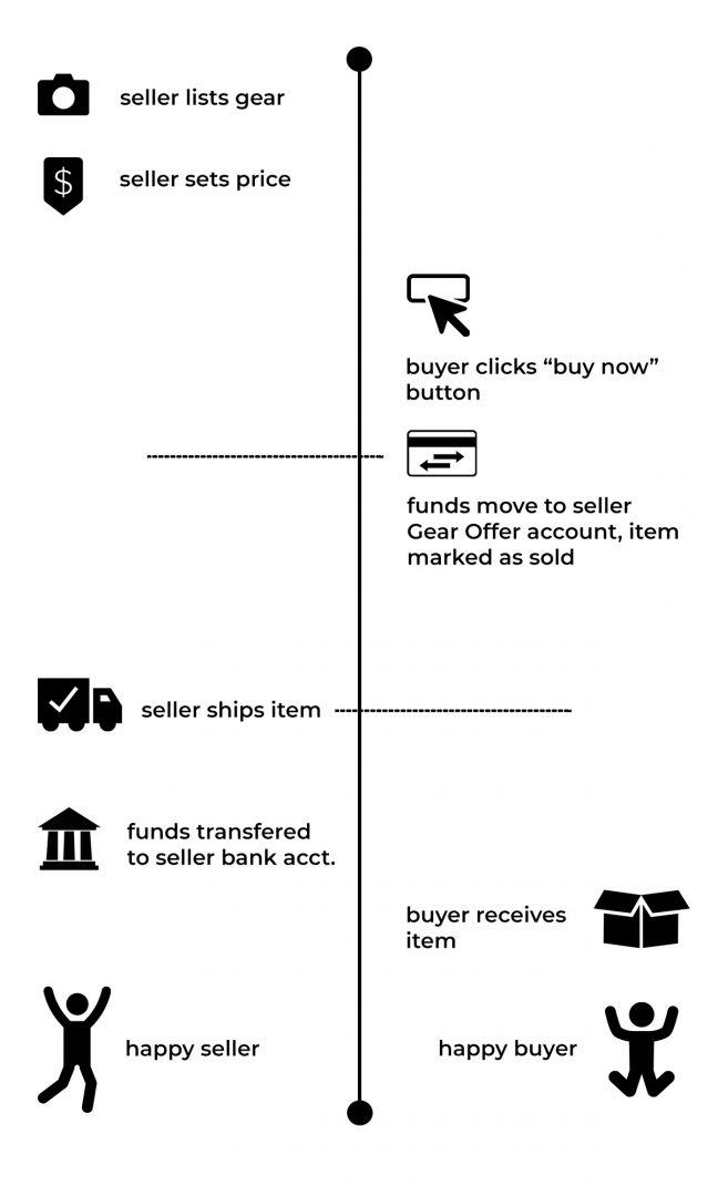 Gear_Offer_Illustration