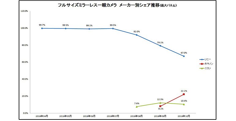 canon-nikon-hybrides-1