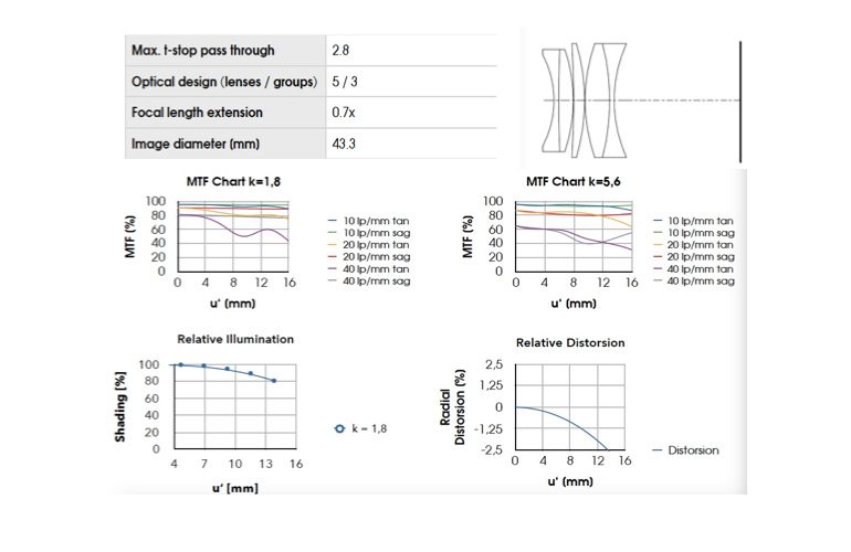 KIPON-BEAVEYES-NIKON-Z-EOS-R-3