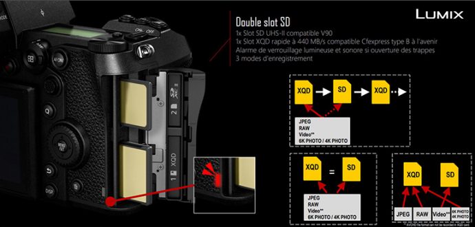 Panasonic Lumix DC-S1R 47,3MP – Boîtier Nu – Occasion (très Bon état)