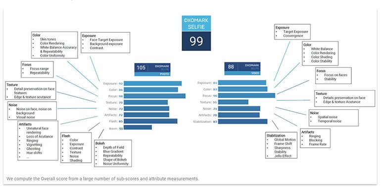 dxomark-mobile-selfie-1