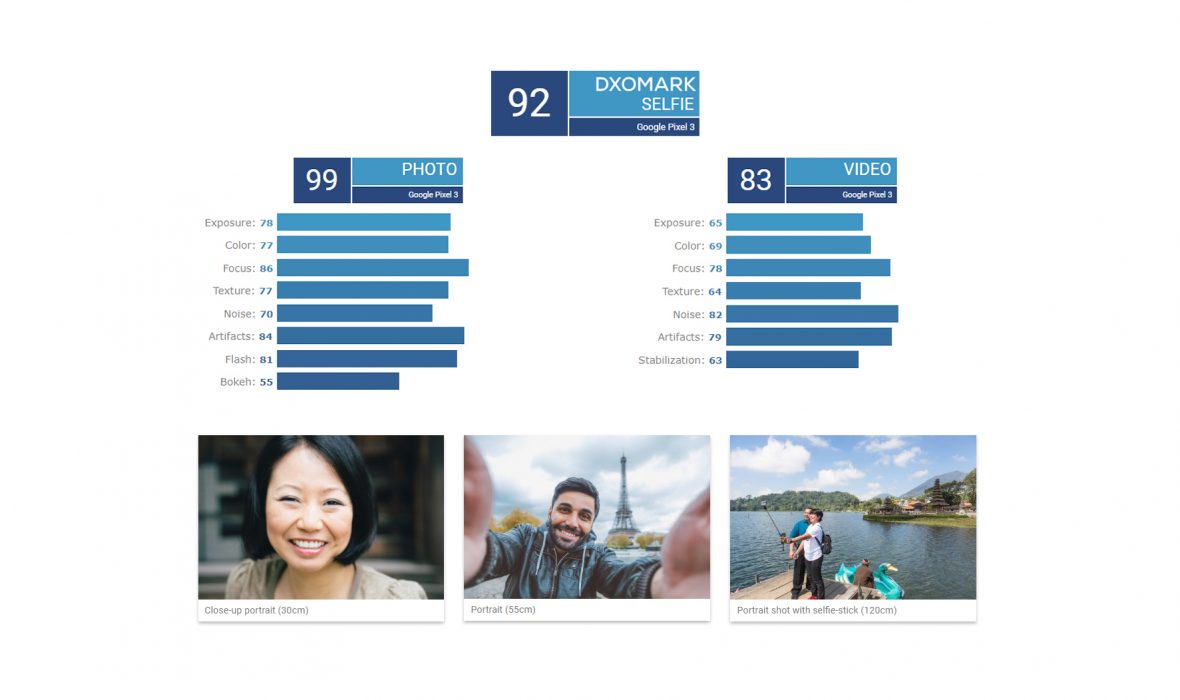 dxomark-mobile-selfie