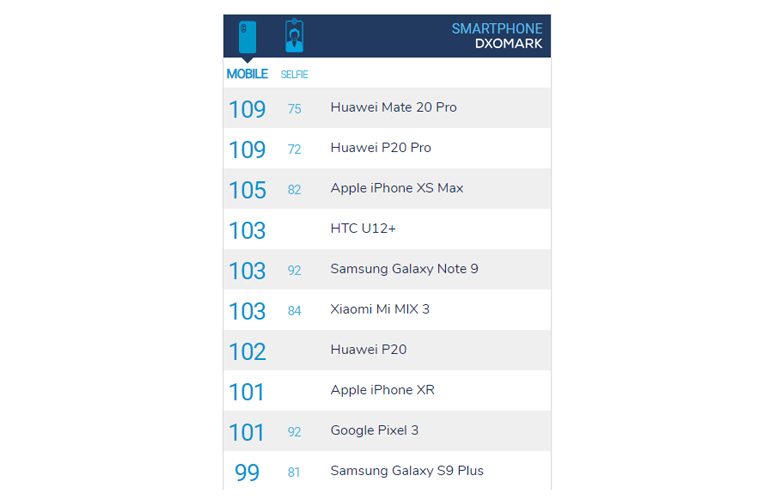 dxomark-mobile-selfie-2
