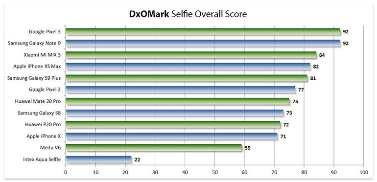 dxomark-mobile-selfie-3