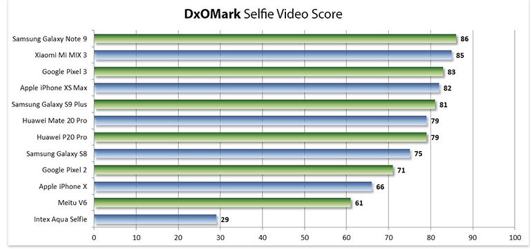 dxomark-mobile-selfie-4