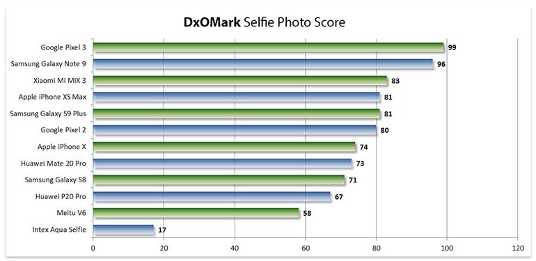 dxomark-mobile-selfie-5