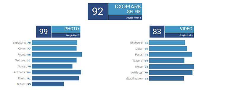 dxomark-mobile-selfie-7