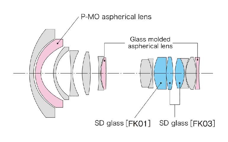 Tokina-opera-16-28-mm-f-2-8-ff-1