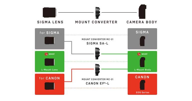 bague-adaptation-sigma-MC-21-2