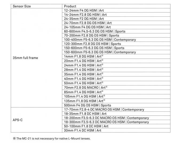 bague-adaptation-sigma-MC-21-5