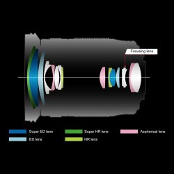 olympus-m-zuiko-digital-ed-12-200-mm-f3_5-5_6-07-1000px