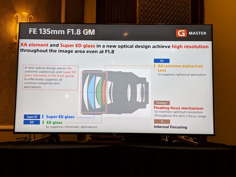 sony-g-master-135-mm-1.8-01