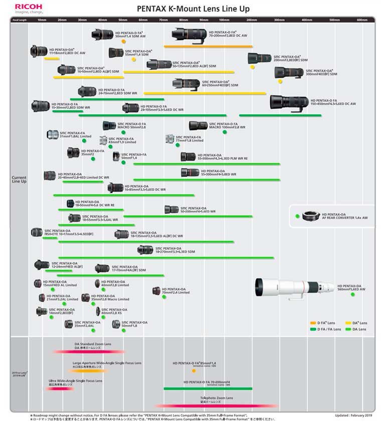 pentax-roadmap-2019-fev-DA
