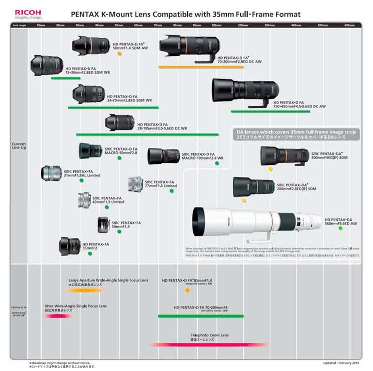 pentax-roadmap-2019-fev-FF