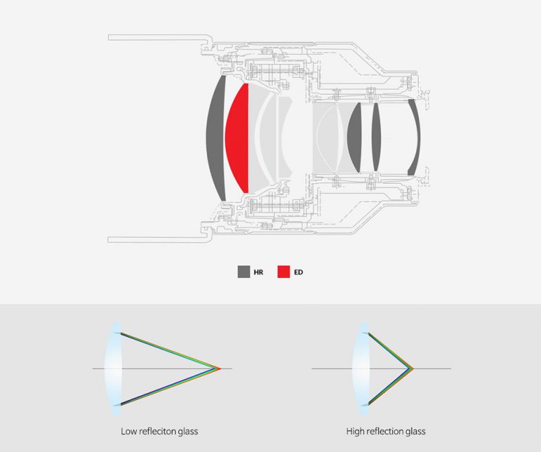 samyang-af-85mm-f1_4-fe-05-1000px