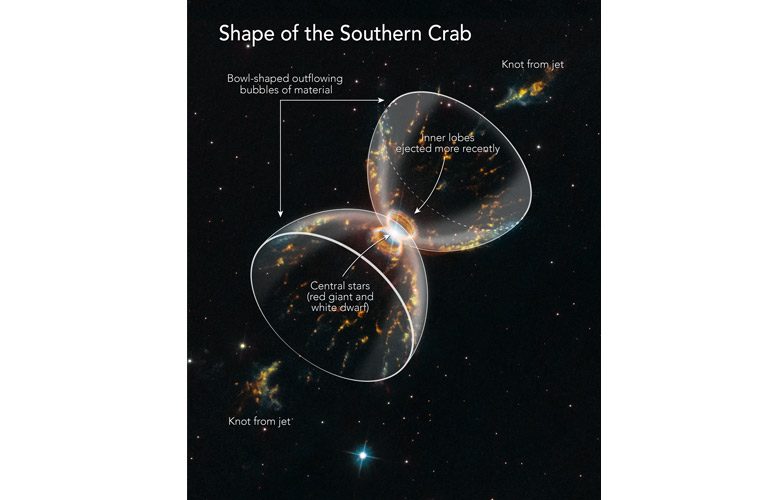 Hubble-29-ans-nebuleuse-australe-crabe-1