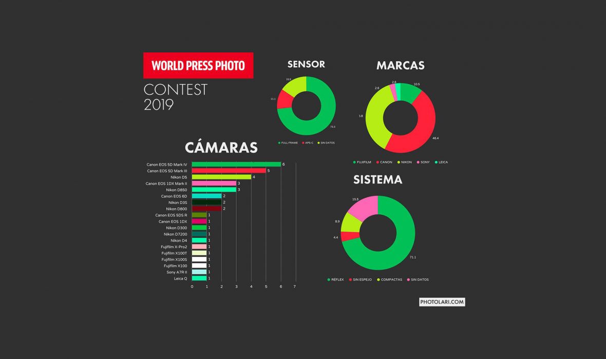world-press-photo-2019-appareils-utilises-photolari-01-2000px