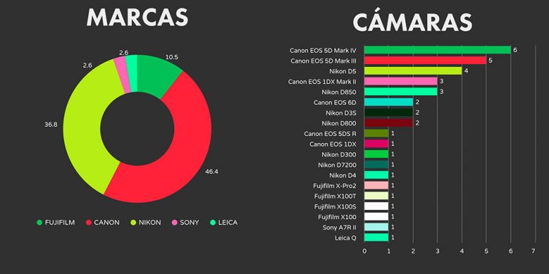 world-press-photo-2019-appareils-utilises-photolari-02-1000px